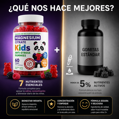 Gomitas de Citrato de Magnesio Aeglewell para Niños, en Forma de Oso, 60 Unidades Veganas, 2 Años de Duración, Gran Sabor, Promueven la Salud de Músculos y Huesos